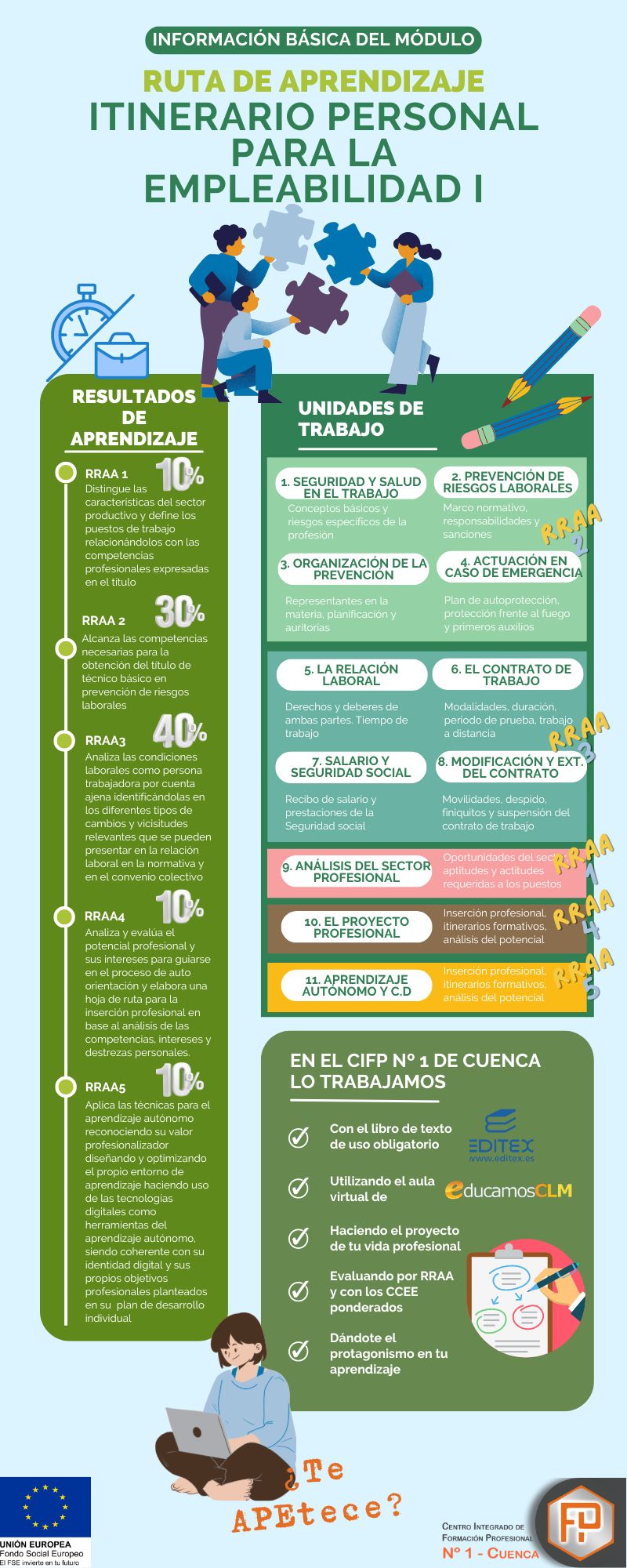 INFORMACIÓN BÁSICA DEL MÓDULO IPE I